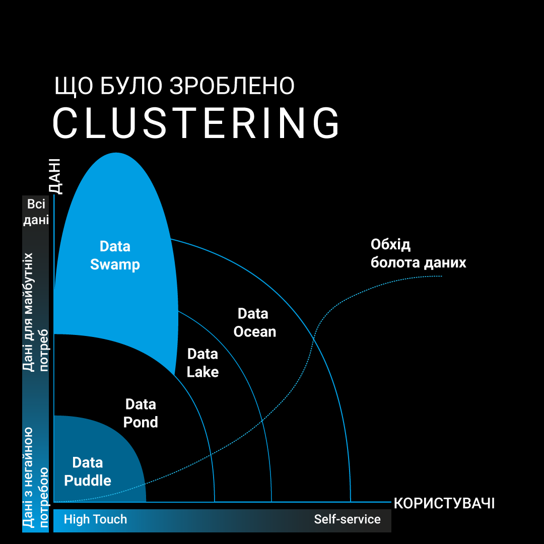 clustering ukr